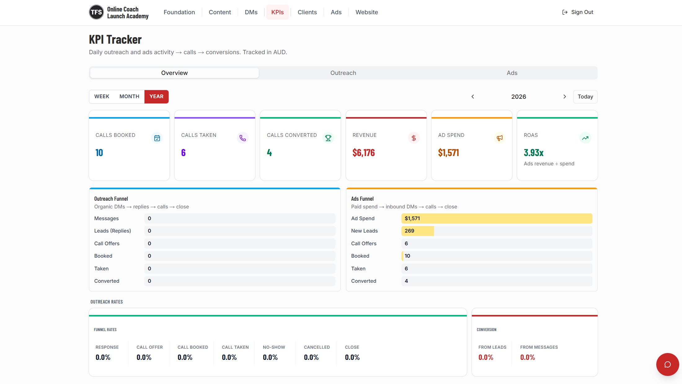 KPI Tracker · OCLA app